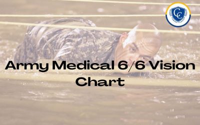 Army Medical 6/6 Vision Chart
