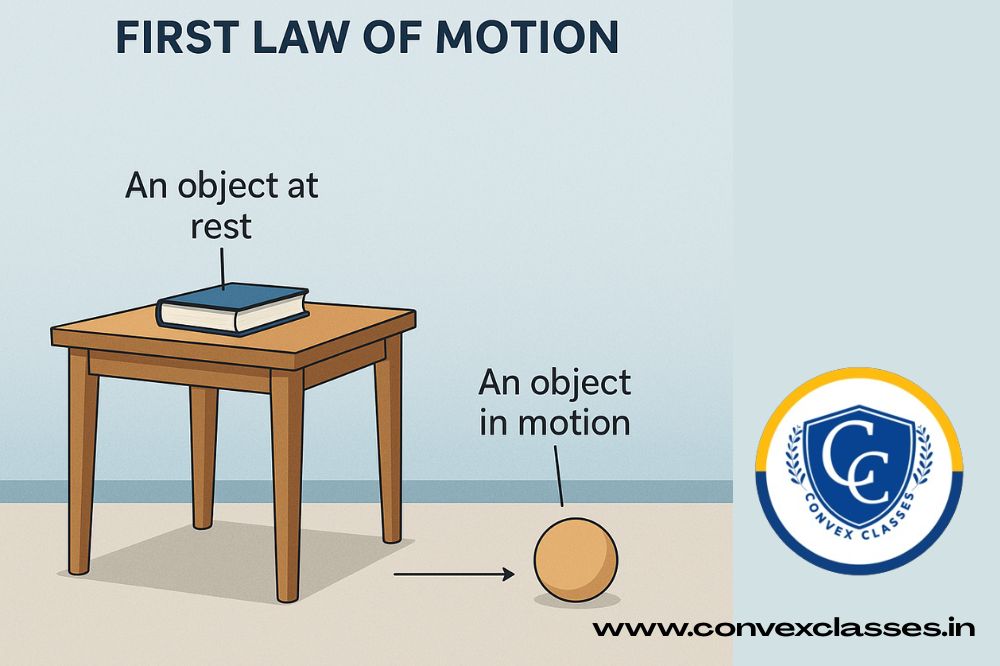 Newton’s First Law of Motion